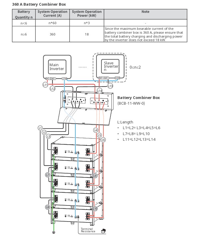Goodwe Battery Combiner Box - 11